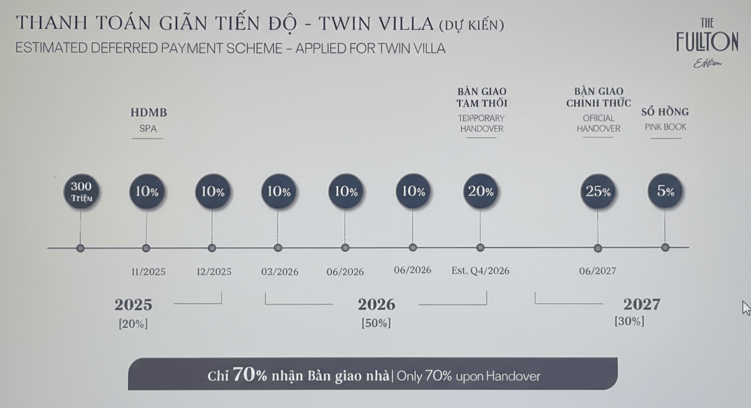 thanh toán giãn tiến độ twin villa the fullton edition