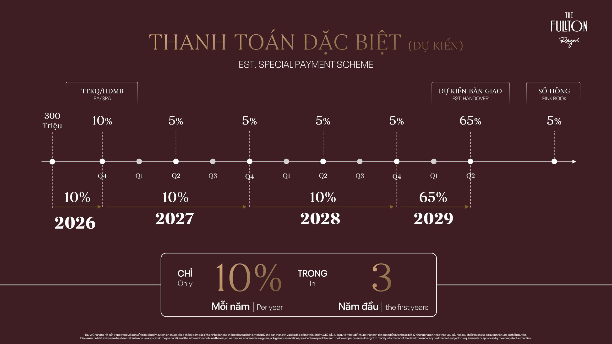lịch thanh toán đặc biệt
