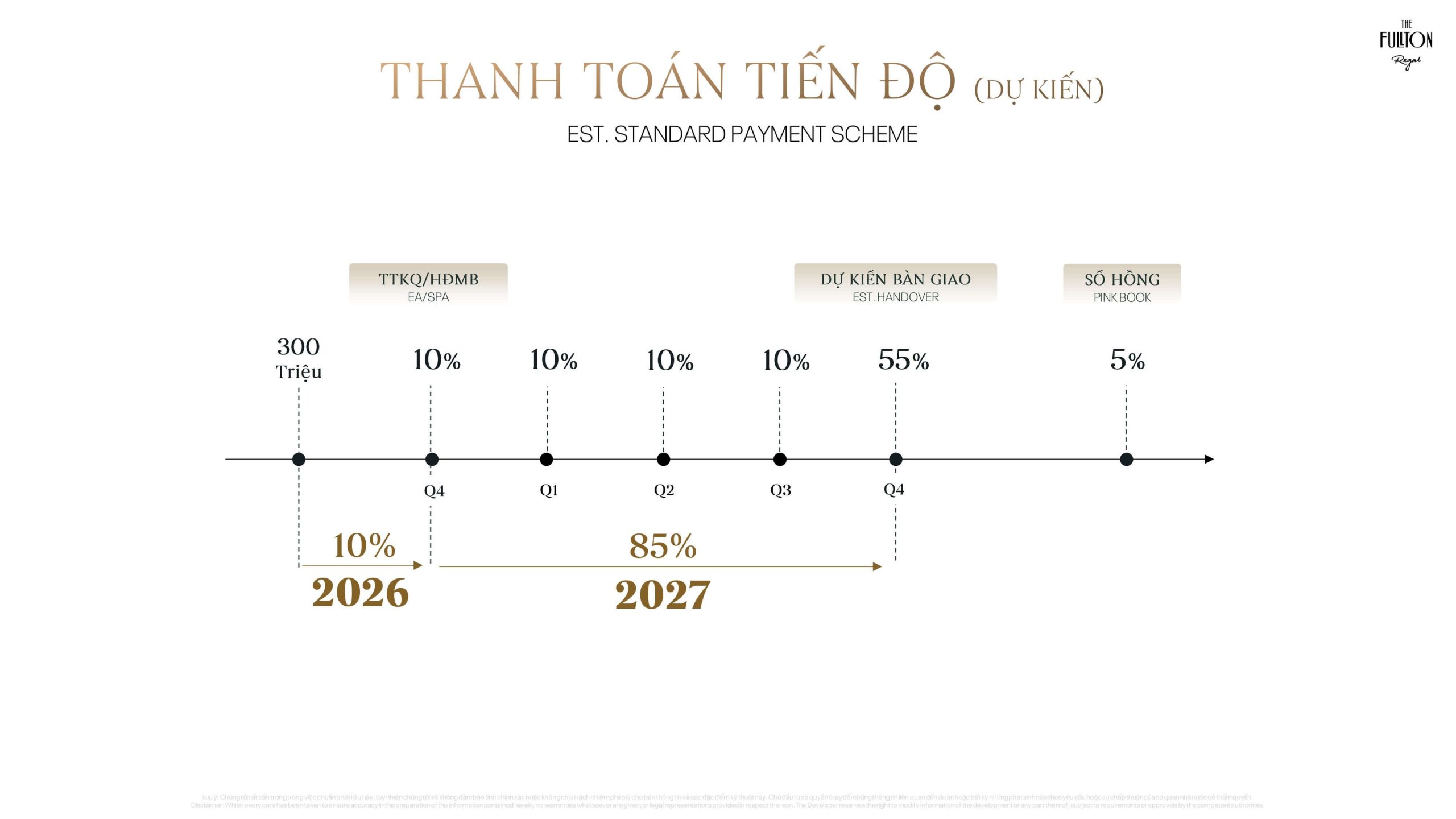 lịch thanh toán tiến độ