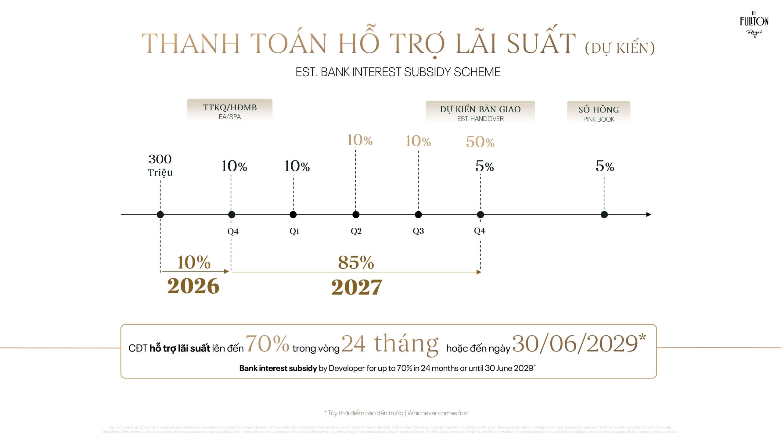 lịch thanh toán hỗ trợ lãi suất