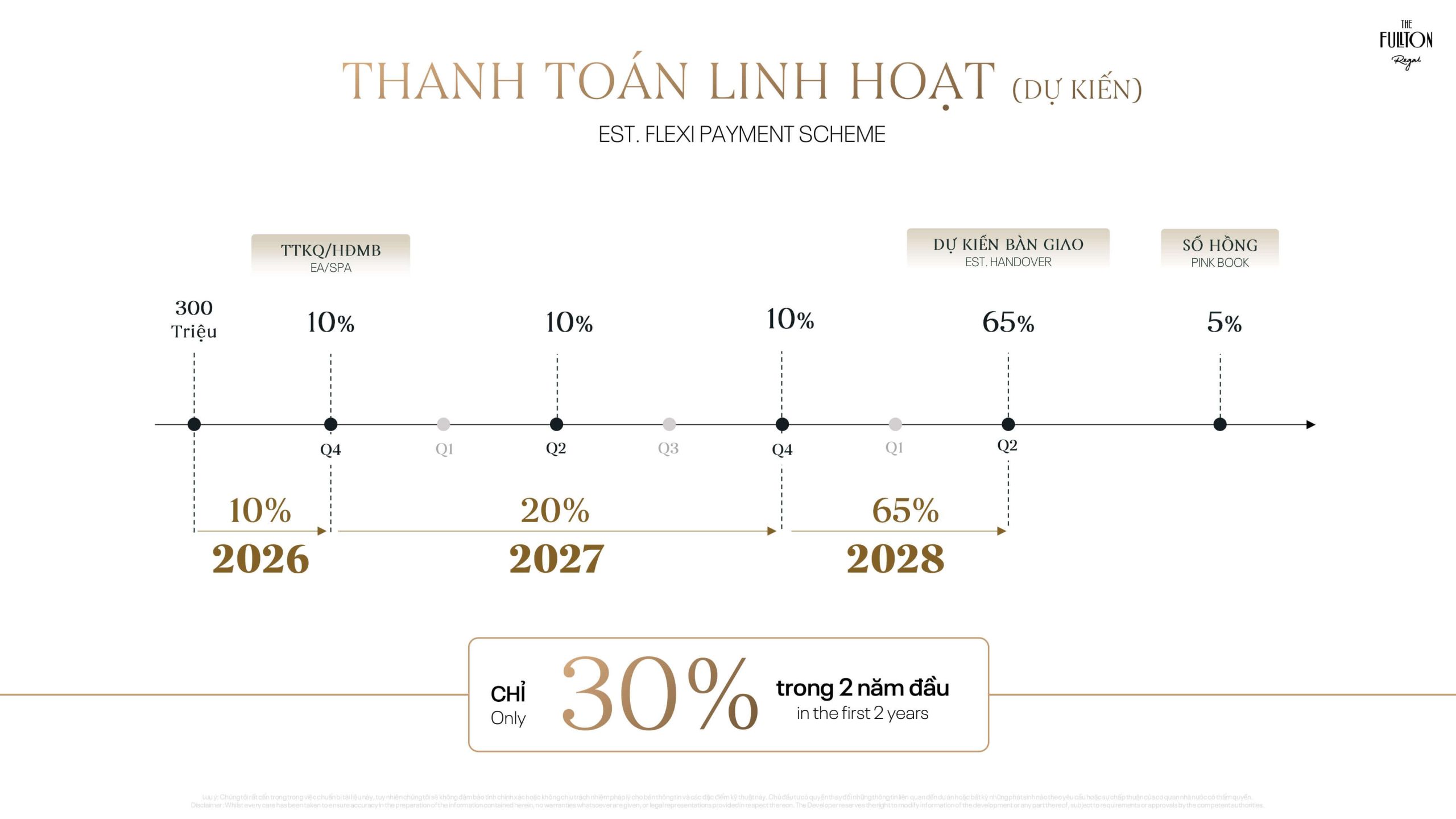 lịch thanh toán linh hoạt